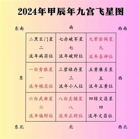 2024流年命宮天同|2024年，甲辰年，紫微斗數流年運勢分析，詳細介。